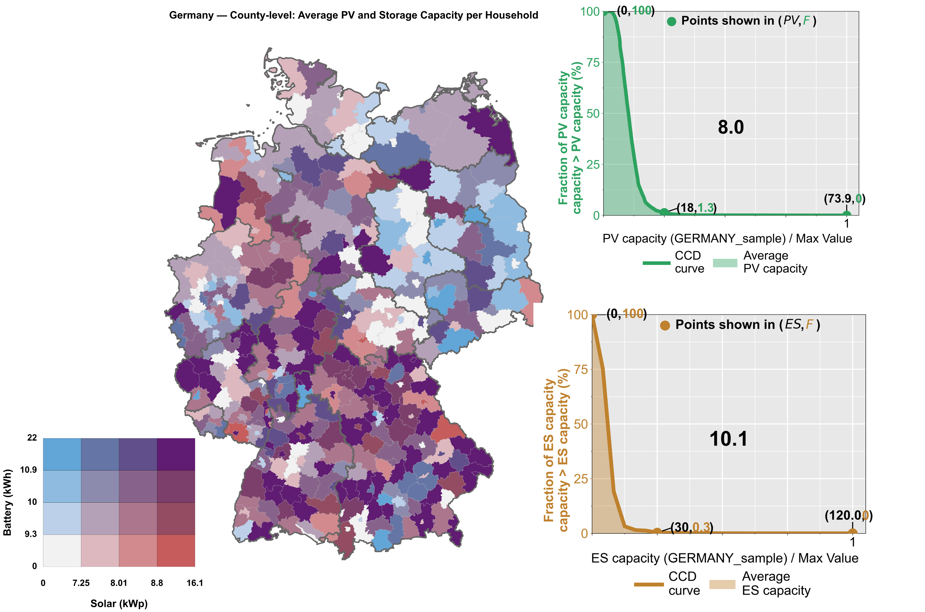 Germany Analysis