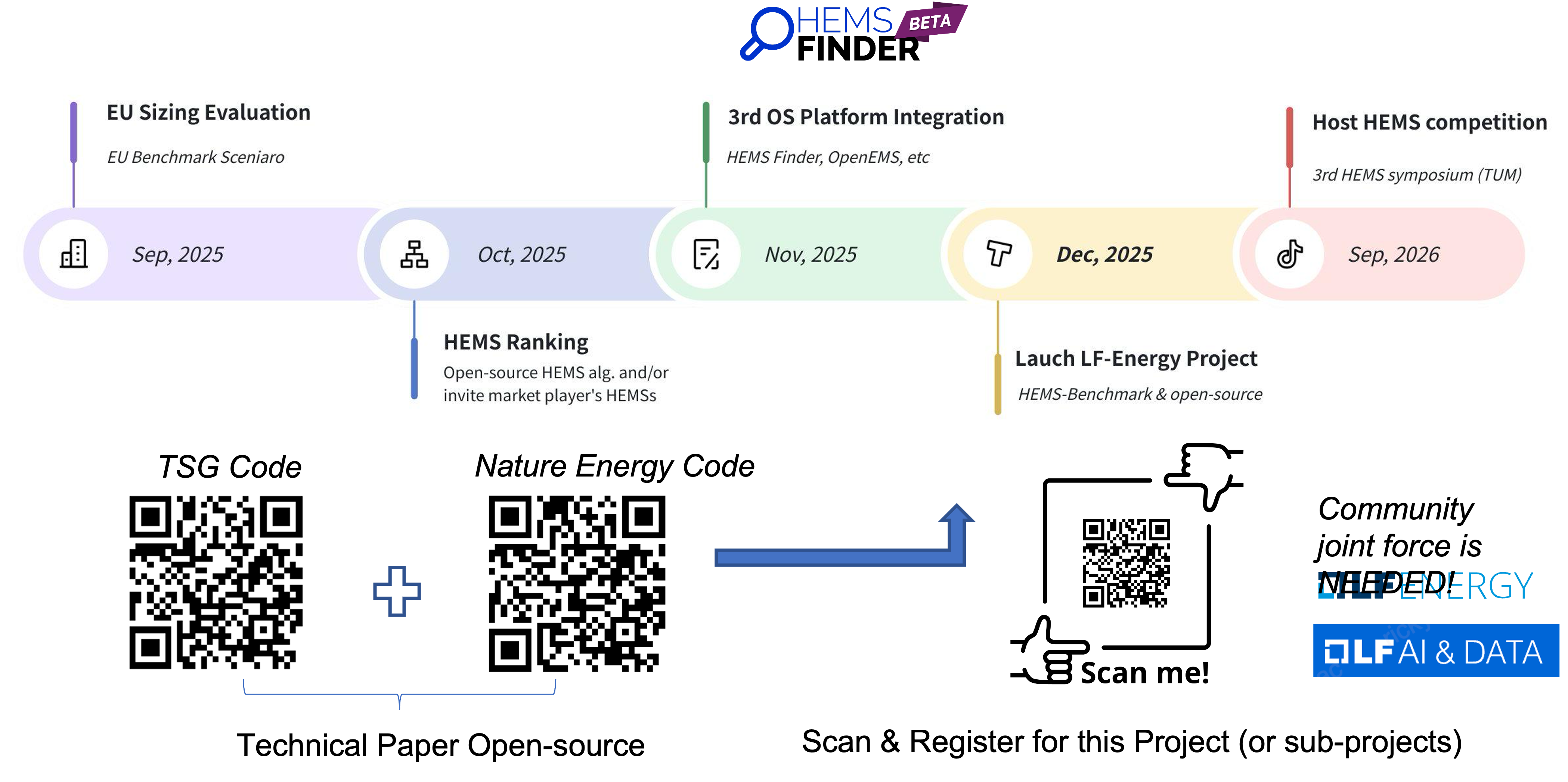Roadmap