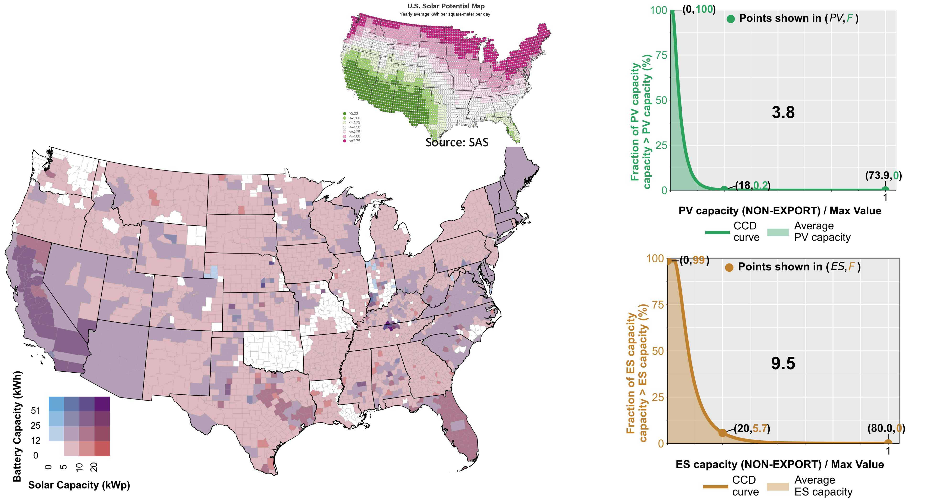 US NonExport